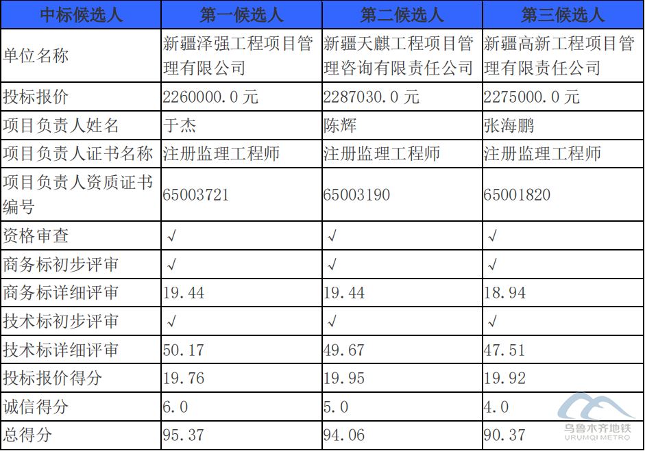企業(yè)微信截圖_20240628155754.png 企業(yè)微信截圖_20240628155754.png