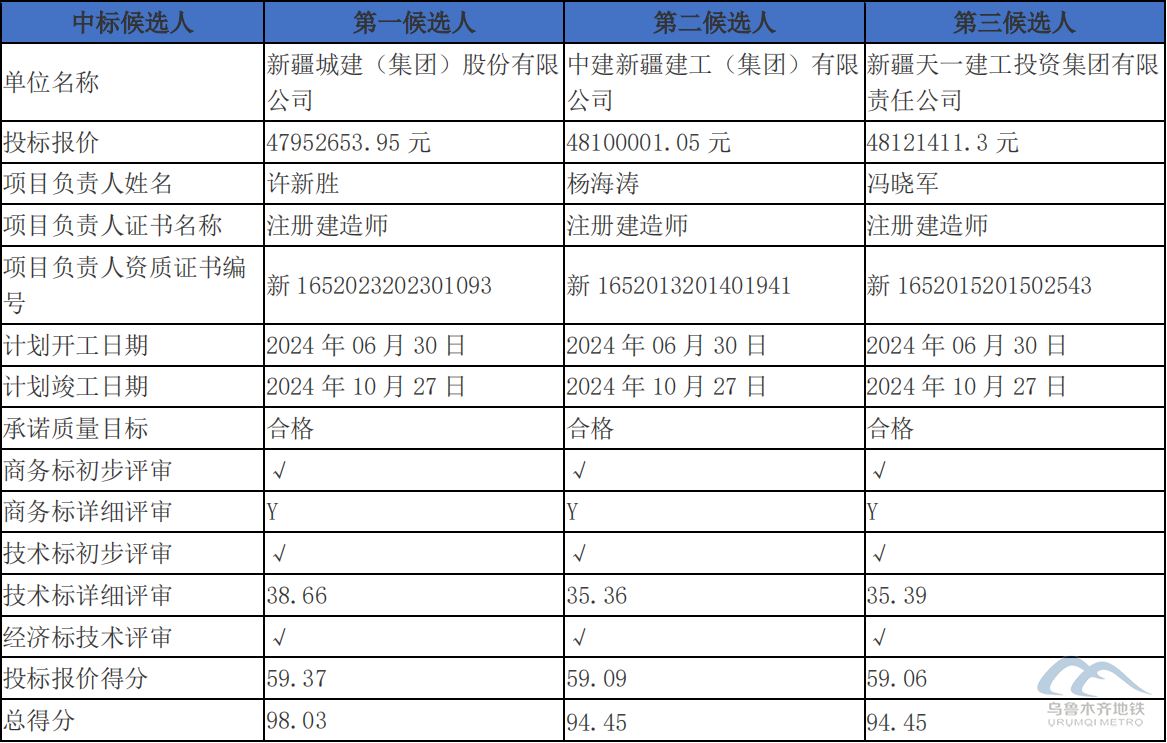 6.28表格.png 6.28表格.png