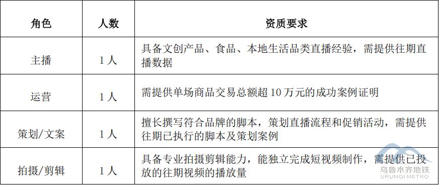 烏魯木齊地鐵廣告有限公司新媒體直播業(yè)務外包項目競爭性磋商公告